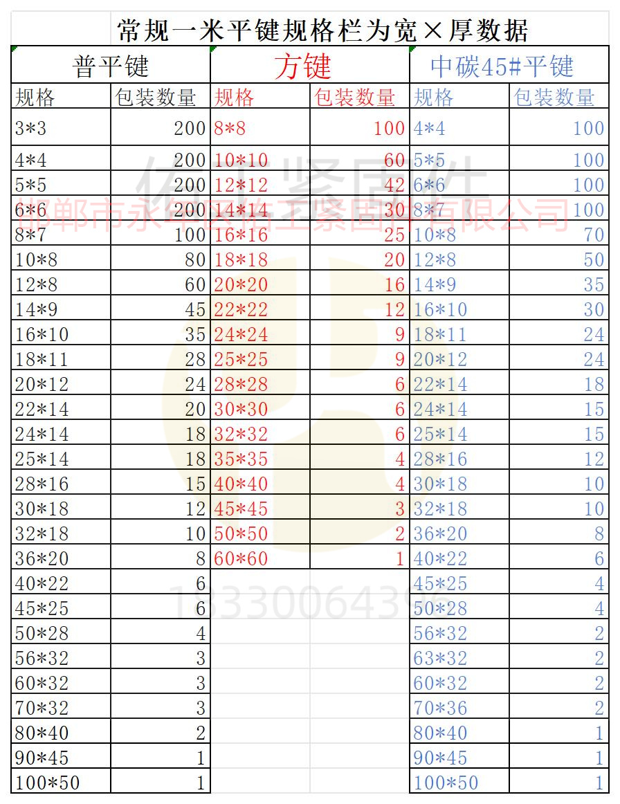 1764754023830873.jpg 平鍵規(guī)格一米數(shù)據(jù).jpg