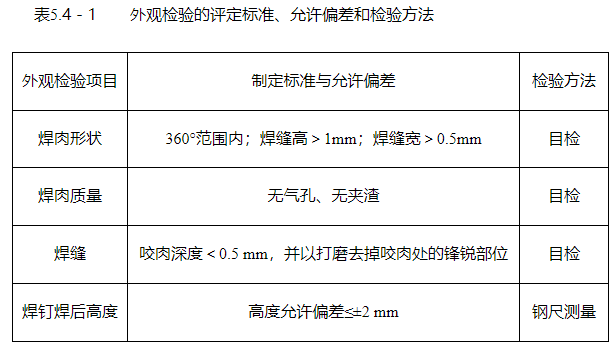 1765000612402456.png 焊釘外觀焊接檢驗標準.png